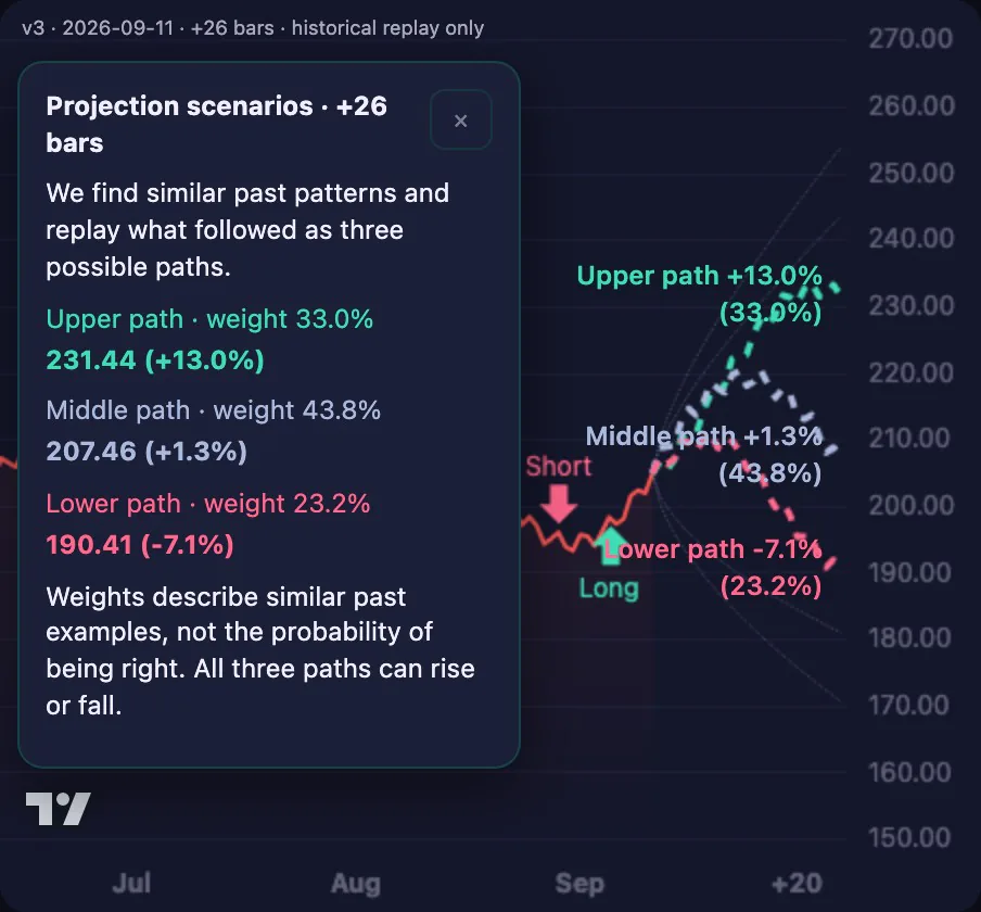 Actual app prediction paths with an explanation on the left and sample prices