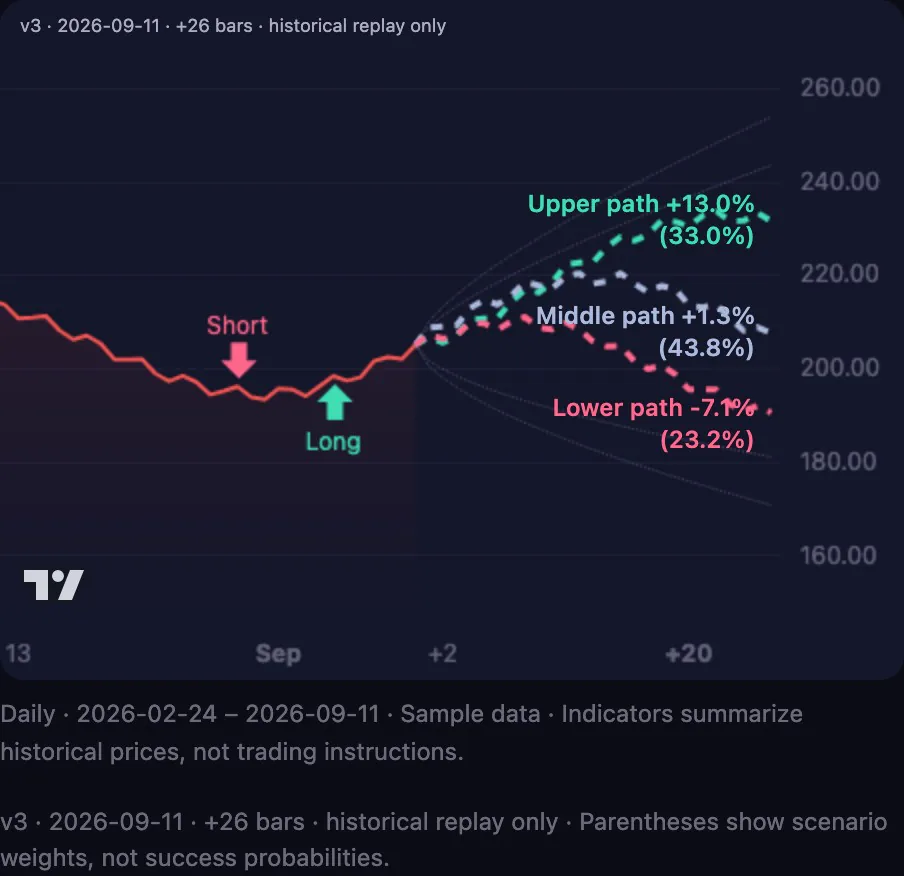 Actual app scenario chart; weights are not success probabilities