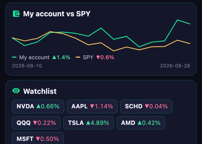 My account vs SPY and watchlist