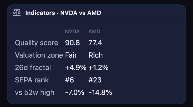 Indicator comparison table attached to the answer